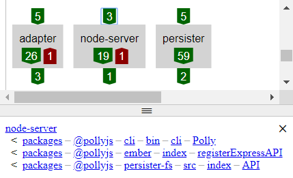 Eunice listing the dependents of node server in Polly.JS