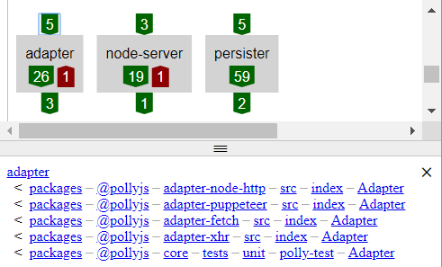 Eunice listing the dependents of adapter in Polly.JS